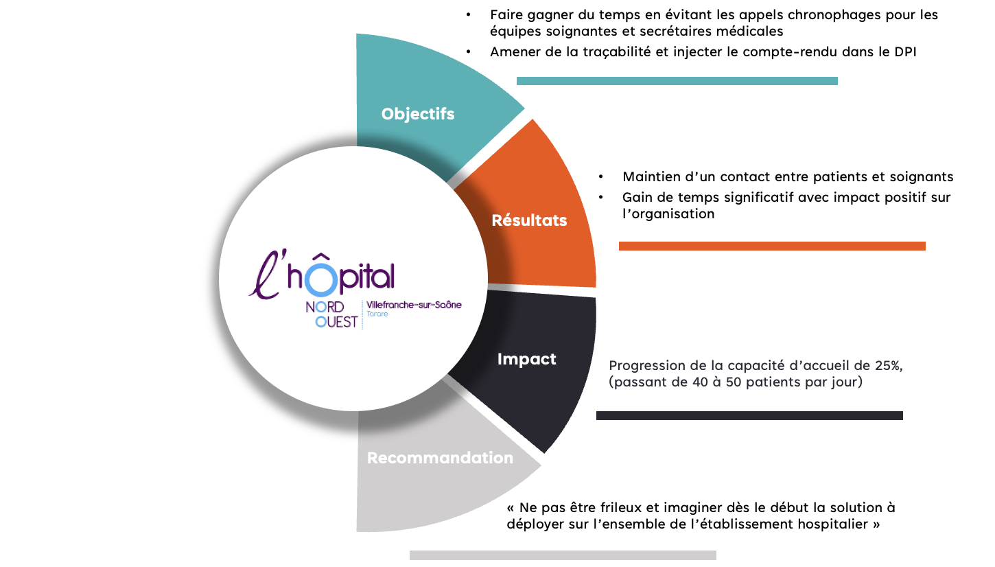 schéma cas d'usage