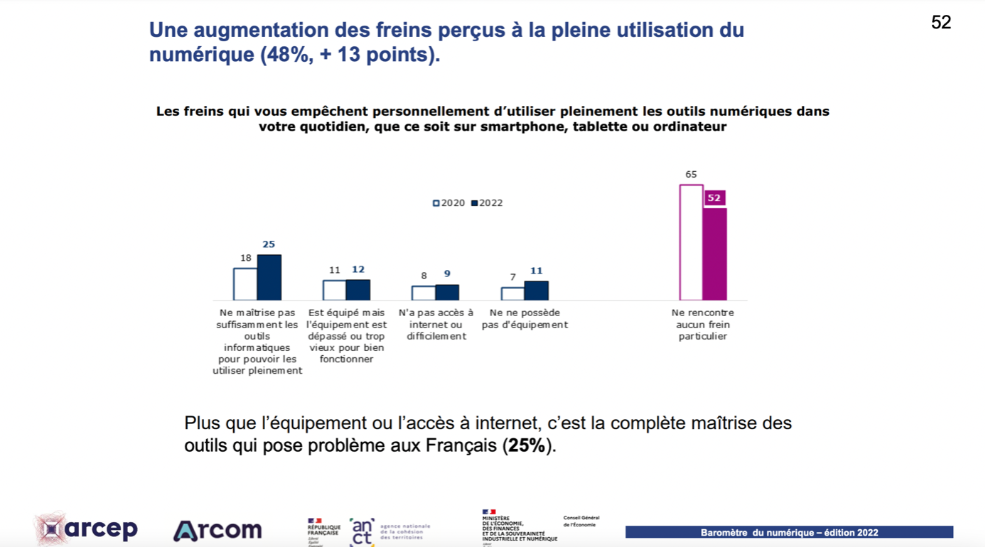 schéma article