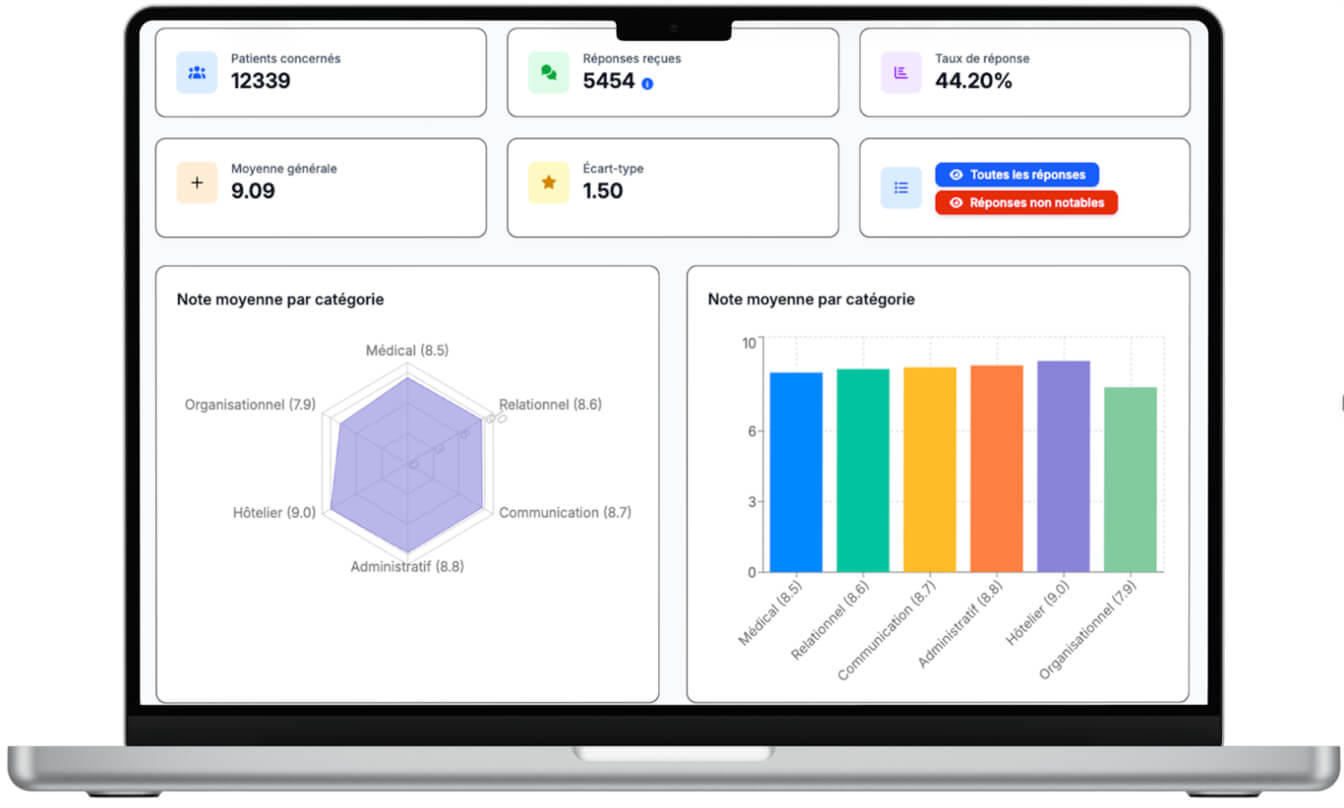 dashboard-qualiQuest